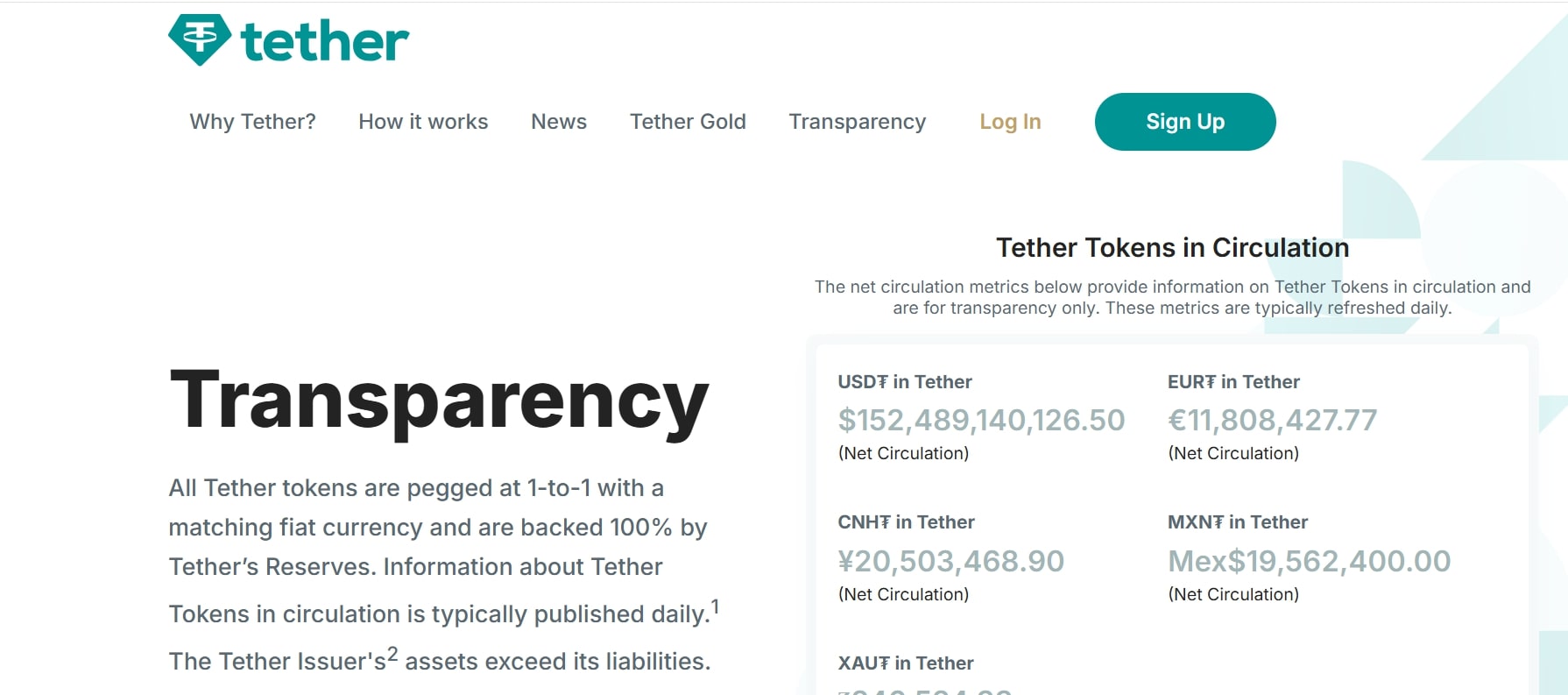 EURT Tether EURt